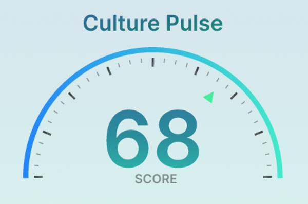 Cultiv8tiv Organisational Culture Assessment