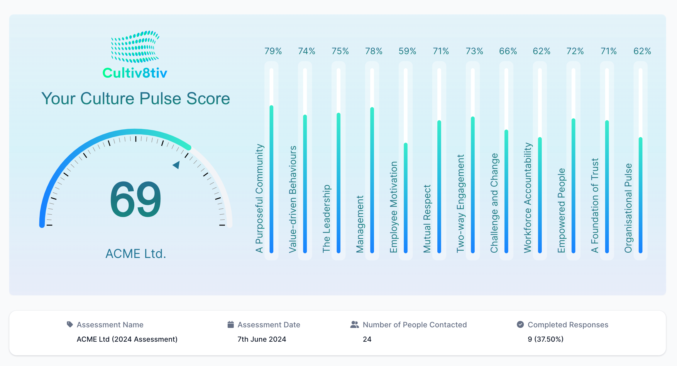 Cultiv8tiv Cultural Assessment Platform