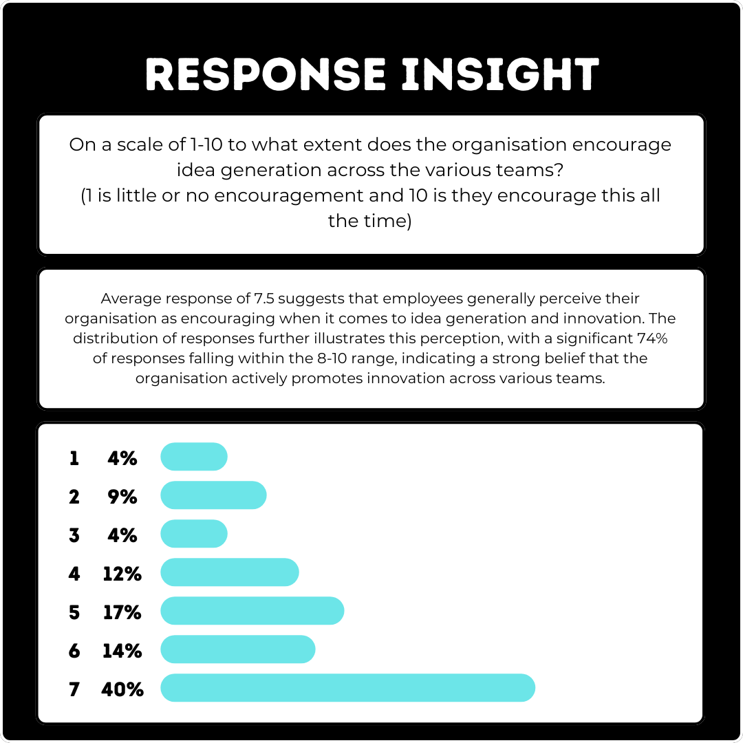 Response insight