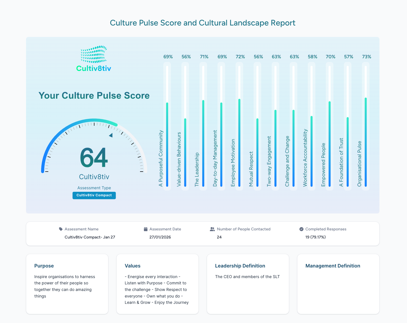 AI Powered Culture Assessment