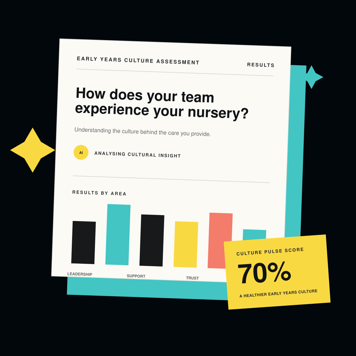 EARLY YEARS CULTURE REPORT<br />
CULTURE PULSE SCORE<br />
12 CULTURAL AREAS<br />
ANONYMOUS FEEDBACK<br />
ACTIONABLE INSIGHTS<br />

