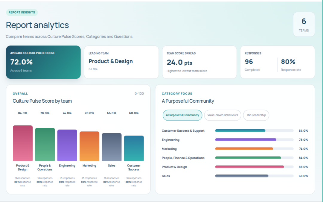 Introducing Team Analytics: understand workplace culture team by team