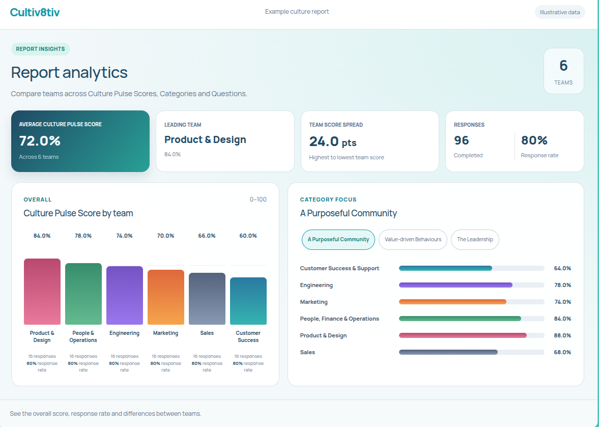 Team Analytics